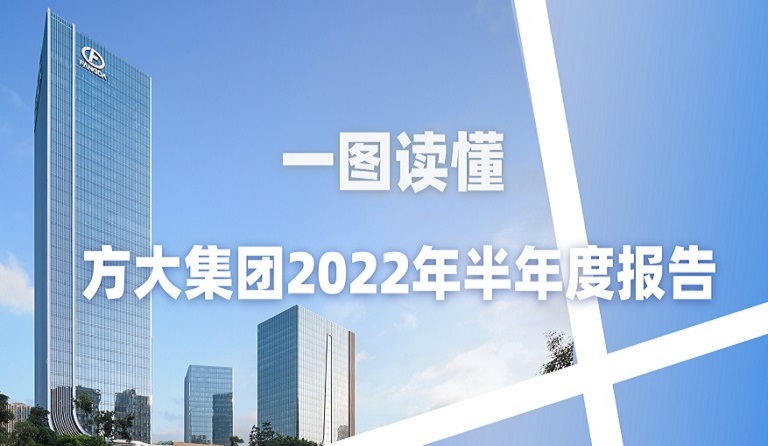 一图读懂壹号娱乐2022年半年度报告 